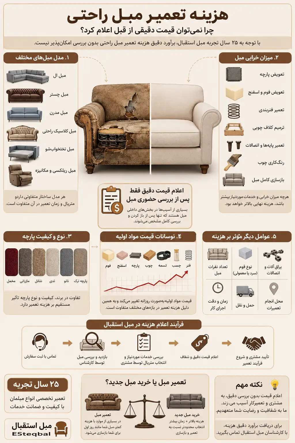 هزینه تعمیر مبل راحتی